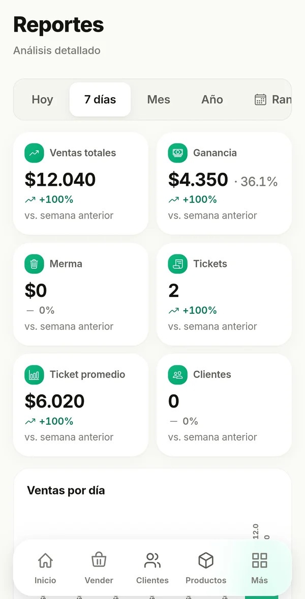 Reportes de Frutto con ventas, ganancia y merma por producto y por mes