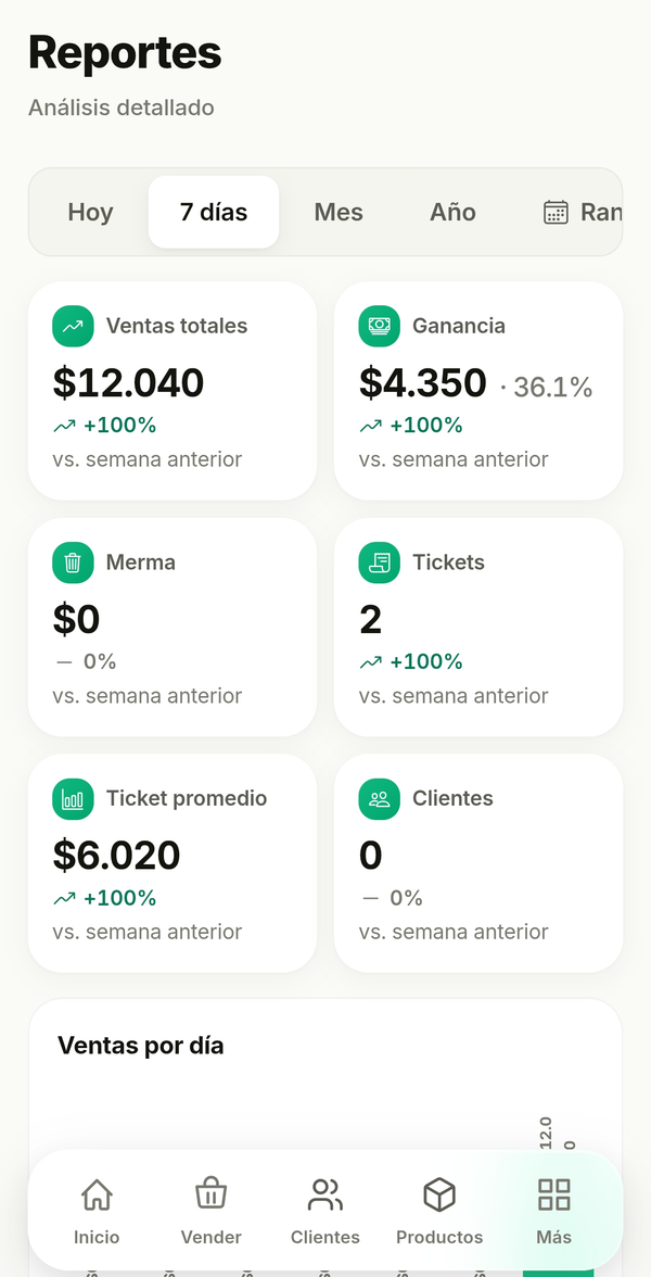 Reportes de Frutto con ventas, ganancia, merma y tickets de la semana